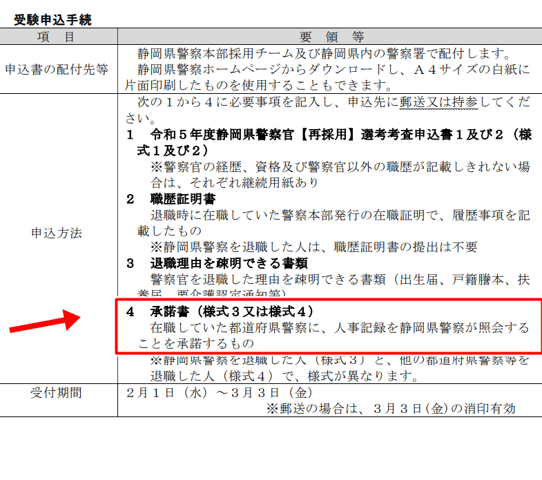 静岡県警の身辺調査の同意書