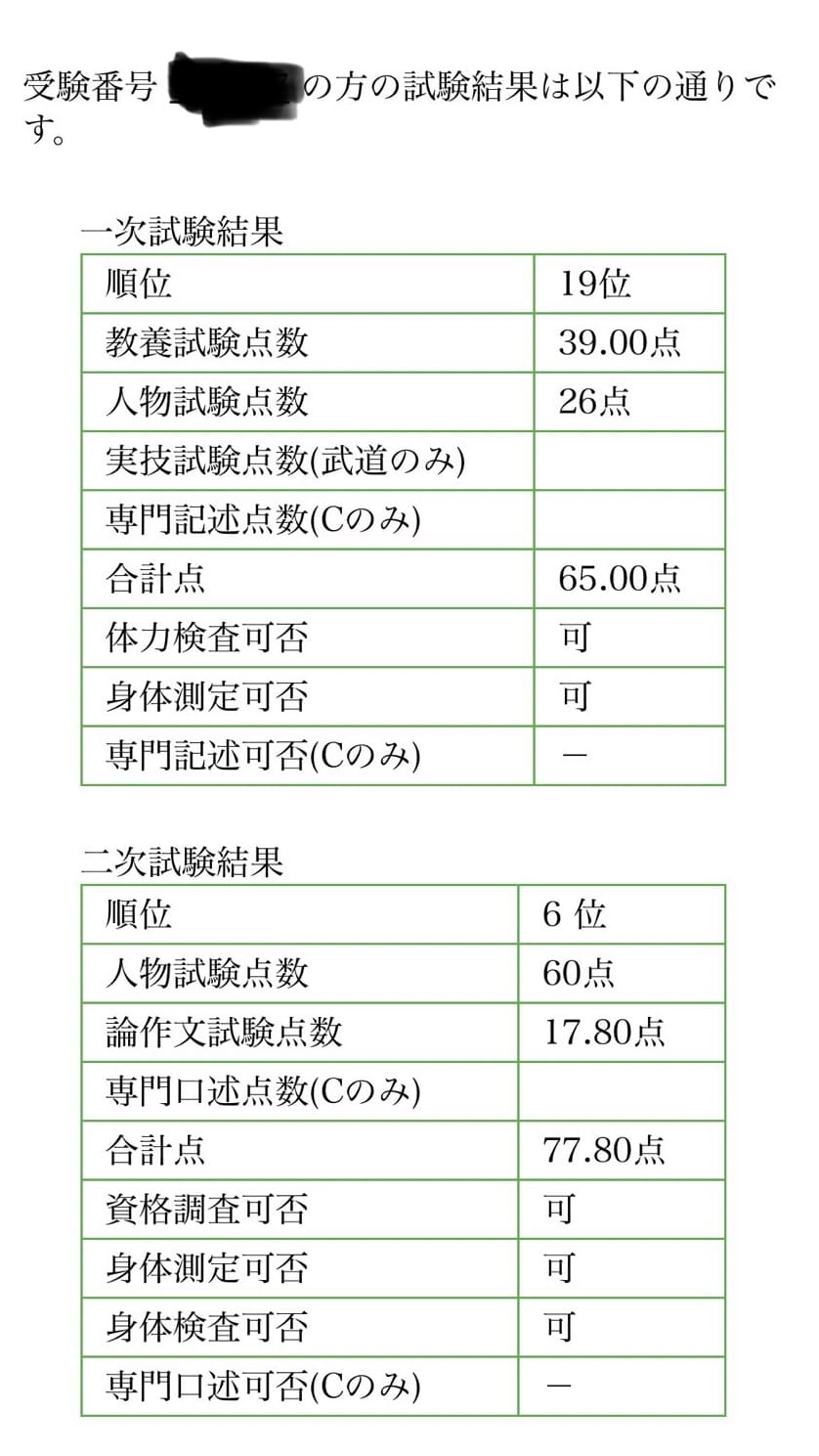 福岡県警の採用試験の点数配分