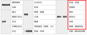 警察学校の授業内容