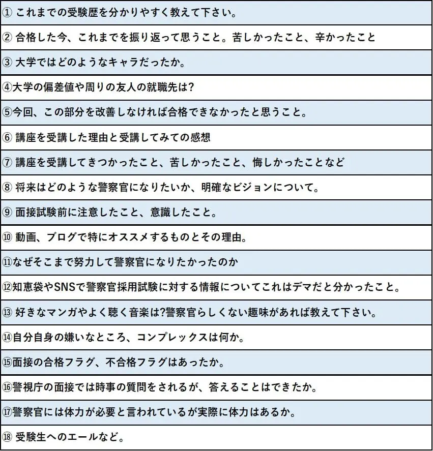 警視庁採用試験の一類（大卒）】実体験・難易度が高くても半年で合格できた方法